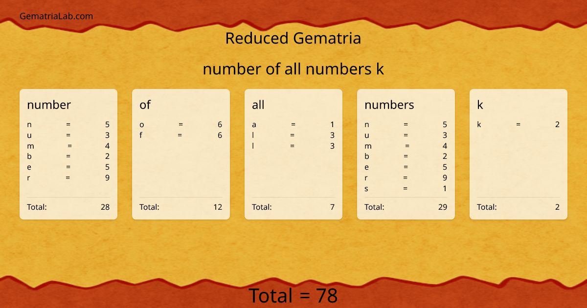 number of all numbers k in reduced Gematria